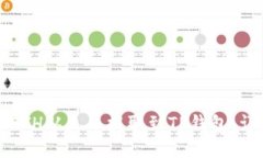 如何将ETH从火币提取到T