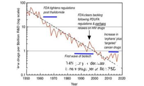  以太坊钱包的作用与使用指南