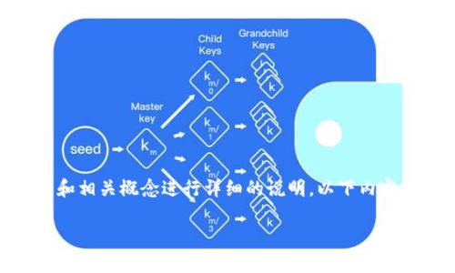 在探讨“支持 tokenim 的币都是真币吗”这个问题之前，首先需要对 tokenim 和相关概念进行详细的说明。以下内容将深入分析这个话题，提供相关的背景信息、所涉及的技术以及可能引发的争议。

支持tokenim的币究竟算不算真币？