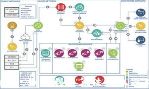 
数字货币自动交易：如何利用算法和机器人提高投资回报