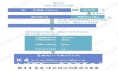 思考一个的优质如何注册