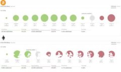 优质如何创建和使用以太