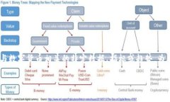 数字货币6600可能指的是某