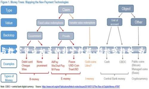 数字货币6600可能指的是某种特定的数字货币价格，或是与数字货币相关的特定数据、指标或趋势。为便于更好理解，我将为您撰写、关键词、详细介绍及相关问题。

数字货币6600：市场解读与投资策略分析