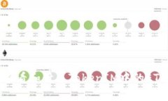 如何查看和计算TokenIM中的
