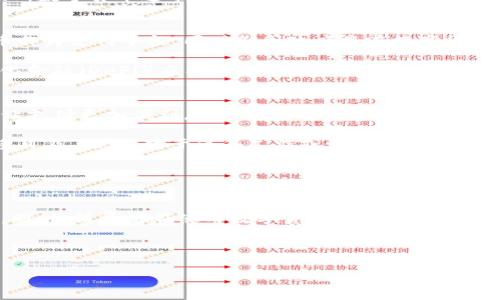 数字货币新基建拉升：未来金融的新动能

数字货币, 新基建, 区块链, 未来金融/guanjianci

近年来，随着技术的不断进步和发展，数字货币逐渐走入大众的视野。无论是比特币、以太坊，还是国家层面的数字货币（例如中国的数字人民币），对传统金融体系的冲击、影响以及潜在的机遇都无疑为整个金融行业注入了一剂强心针。在这一背景下，“数字货币新基建”的提出，使得传统金融与数字技术的结合变得更加紧密，势必将推动未来金融发展的新动能。

首先，我们需要明确“数字货币新基建”的含义。所谓“新基建”，指的是以大数据、云计算、人工智能、区块链等为基础的新一代基础设施建设，而数字货币作为金融科技的代表之一，理应成为新基建的重要组成部分。它不仅能促进经济的无现金化，还能大幅提升金融的透明度、安全性与效率。数字货币新基建将为金融科技的创新提供强大的支撑，从而推动经济的高质量发展。

在新基建的背景下，数字货币将如何拉升整体经济的发展呢？以下是一些值得关注的方面：

一、加速数字经济转型
数字经济已成为全球经济发展的重要驱动力，而数字货币无疑是这一转型过程中的重要金融工具。随着数字货币的普及，越来越多的企业和个人开始接受并使用数字货币进行交易，这将有效促进在线支付、跨境交易等业务的发展。尤其是在疫情后，线上交易愈加频繁，数字货币的便利性及安全性使其成为企业与消费者的新选择。

此外，数字货币的使用可以推动更多中小企业的兴起。由于传统金融中银行审核流程繁琐、风险评估严格，导致不少中小企业难以获得贷款和融资。而数字货币的应用，能够为这些企业提供更加灵活、快捷的融资渠道，助力其发展壮大。

二、推动金融体系的升级
数字货币由于其去中心化的特性，使得金融交易不再依赖于传统的银行体系。这样一来，金融服务的覆盖面和可达性得到了显著提升。无论是偏远地区的居民，还是缺少银行服务的小型企业，都能够通过数字货币从中受益。

同时，数字货币的数据透明性和实时性，有助于增强金融交易的安全性与信任感。通过区块链技术，交易记录不可篡改，任何人都可以随时查阅，从而降低了金融欺诈的风险，这对提升整个金融体系的效率具有深远的影响。

三、促进国际贸易与投资
随着数字货币的应用逐渐普及，国际间的交易成本、有时甚至时间的限制将被有效降低。传统的跨境支付会面临货币兑换、银行手续费等问题，而数字货币透过区块链直接进行支付，则科学、快速且具有更高的效率。

在国际投资方面，数字货币也开辟了全新的形式。例如，token化的资产可以在全球范围内进行交易，使得投资者可以轻松进入不同行业和地区的市场。这种去中心化的投资方式，相信会在未来几年得到快速发展。

四、引发政策与监管的变革
随着数字货币的迅猛发展，全球范围内的监管政策也在逐步完善。各国开始关注数字货币的法律地位、税收政策及相关规定，努力为其健康、可持续的发展提供制度保障。

数字货币的监管不仅关乎金融安全，还关乎国家的货币政策。因此，各国政府和监管机构在确保金融稳定与安全的前提下，应该积极探索数字货币的发展方向，逐步形成合理的监管框架。

可能相关的问题
问题一：数字货币与传统货币有什么不同？
数字货币与传统货币有着显著的差别。首先，数字货币是电子化的，存在于网络中，而传统货币则以纸币和硬币的形式存在。其次，数字货币常常是去中心化的，由区块链技术支撑，交易不需要任何中介，由用户直接实现；而传统货币则需要央行或商业银行作为中介。

此外，数字货币的安全性与隐私保护能力较强。传统货币的交易常常需要通过银行等机构，而这些机构会保存用户大量的隐私数据，增加了个体隐私泄露的风险。而且，数字货币通常具备较高的交易效率，在跨境交易中尤为突出，能够大幅提升交易的速度与降低成本。

问题二：如何看待数字货币的未来发展？
数字货币的未来发展前景广阔。随着人们对数字化和便利性需求的提升，数字货币的使用将会更加普及。未来，我们可能会看到越来越多的企业和个人接受数字货币作为支付手段，同时各国政府将在数字货币的使用中不断探索与完善相应的法规与政策。

未来，数字货币还会与其他金融工具进行更深入的结合，形成更加多元化的金融服务。例如，智能合约与数字货币的结合可以极大地提高交易的自动化程度；去中心化金融（DeFi）应用将进一步拓宽金融服务的边界。总之，数字货币将是未来金融体系升级的重要推动力。

问题三：数字货币如何影响我们的日常生活？
数字货币的普及会极大影响我们的日常生活。例如，越来越多的商家开始接受数字货币后，我们的消费方式会发生转变。从线下商场到在线购物，数字货币的使用会让支付更加便利，加快支付速度，减少排队等待的时间。

此外，数字货币还为投资者提供了更多的机会。普通投资者可以通过数字货币进行全球投资，无论是购买海外的NFT，还是参与去中心化的金融项目，一切都变得触手可及。此外，对于海外工作或学习的人，以数字货币进行转账与支付的成本会大幅降低，能够高效处理货币兑换问题。

问题四：数字货币会带来哪些风险？
尽管数字货币的发展前景广阔，但潜在的风险也不容忽视。首先，市场波动性较大，投资者在参与时容易受到短期价格波动的影响，甚至可能遭受重大的经济损失。

其次，数字货币存储的安全性问题也需引起重视。虽然区块链技术提高了数据的安全性，但如果用户的私钥丢失，或者交易所被黑客攻击，可能导致资产的永久损失。同时，消费者在使用数字货币时也需警惕诈骗与不法行为，因其去中心化特性，使得诈骗行为更难追踪。

最后，随着技术的进步，数字货币的法律、政策尚未完善，导致持有与交易的合规性存在不确定性，可能在未来的政策变动中遭受不同程度的影响。

综上所述，数字货币新基建的拉升为金融行业带来了巨大的机遇与挑战。在把握机遇的同时，理性对待风险，探索数字货币的未来发展，将是我们共同的使命。