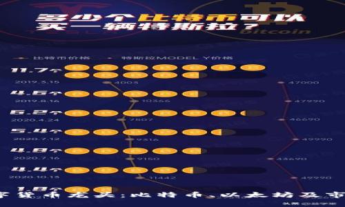 2020年数字货币龙头：比特币、以太坊及市场前景分析